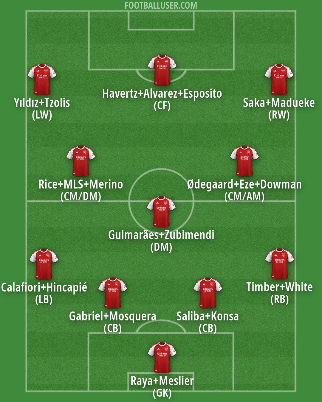 Arsenal Formation 2026