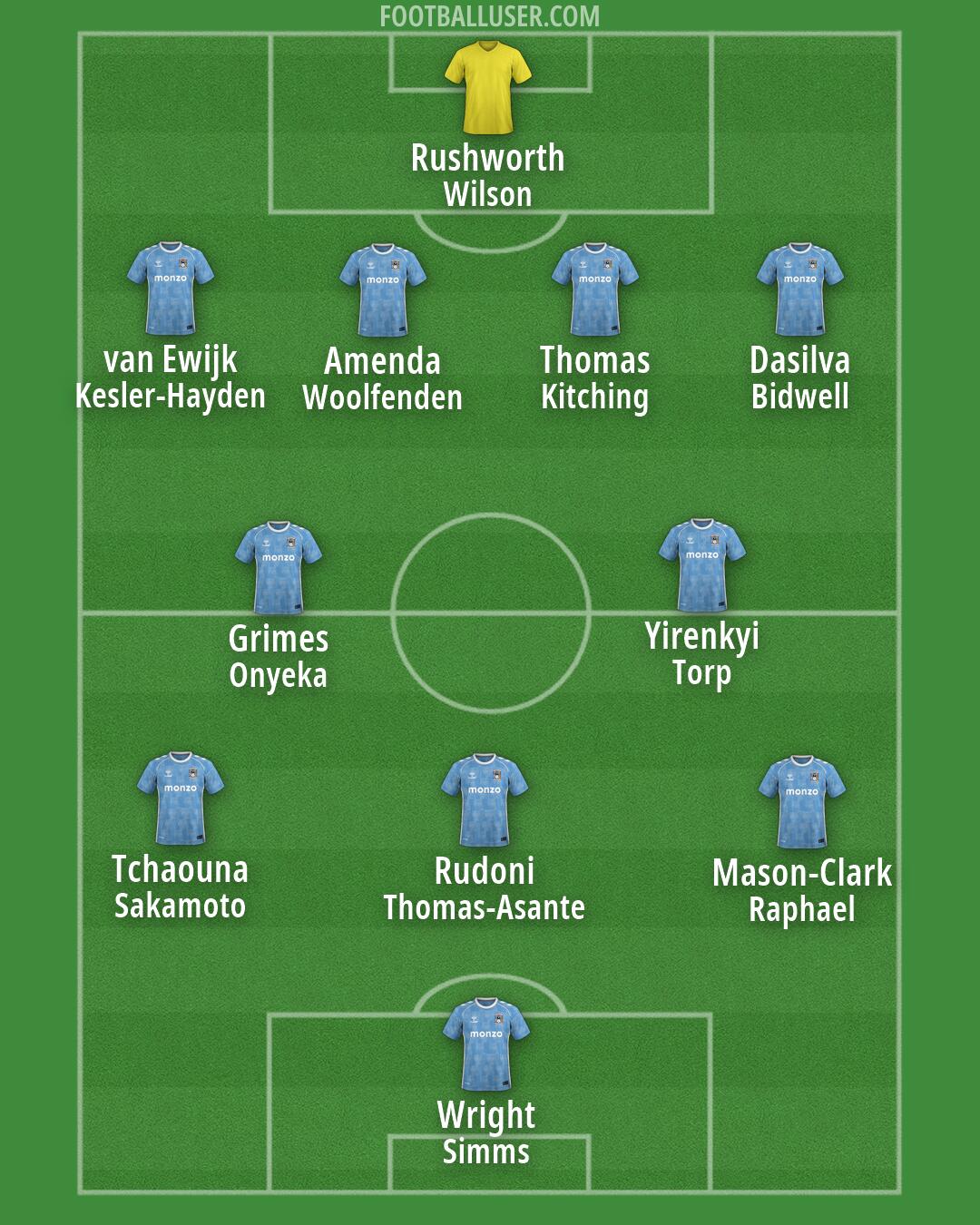 Coventry Formation 2026