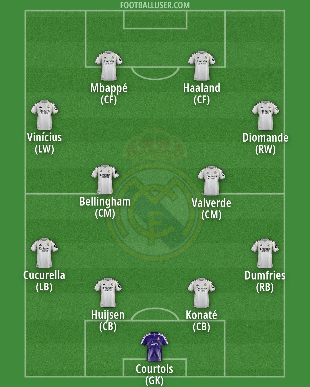 Real Madrid Formation 2026