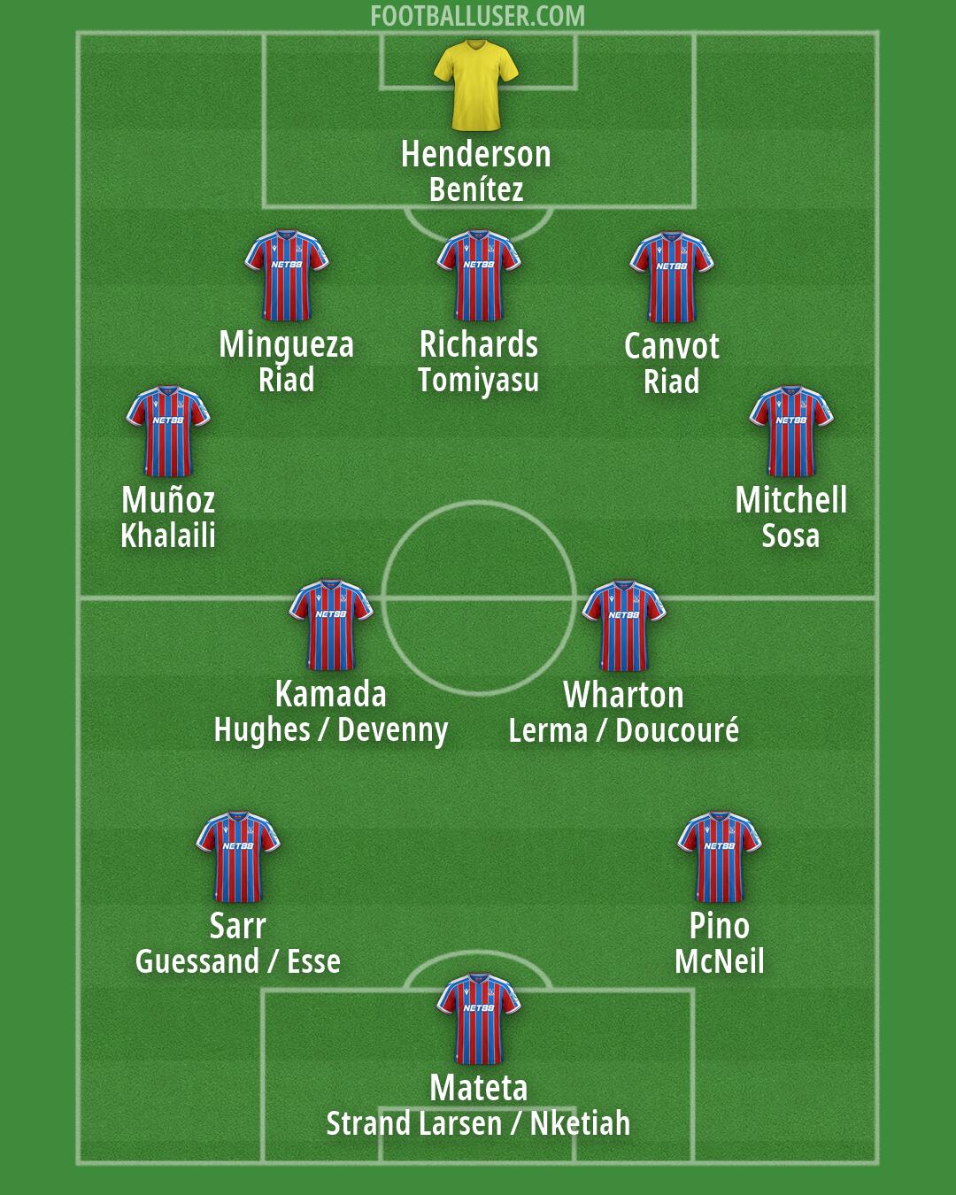Crystal Palace Formation 2026