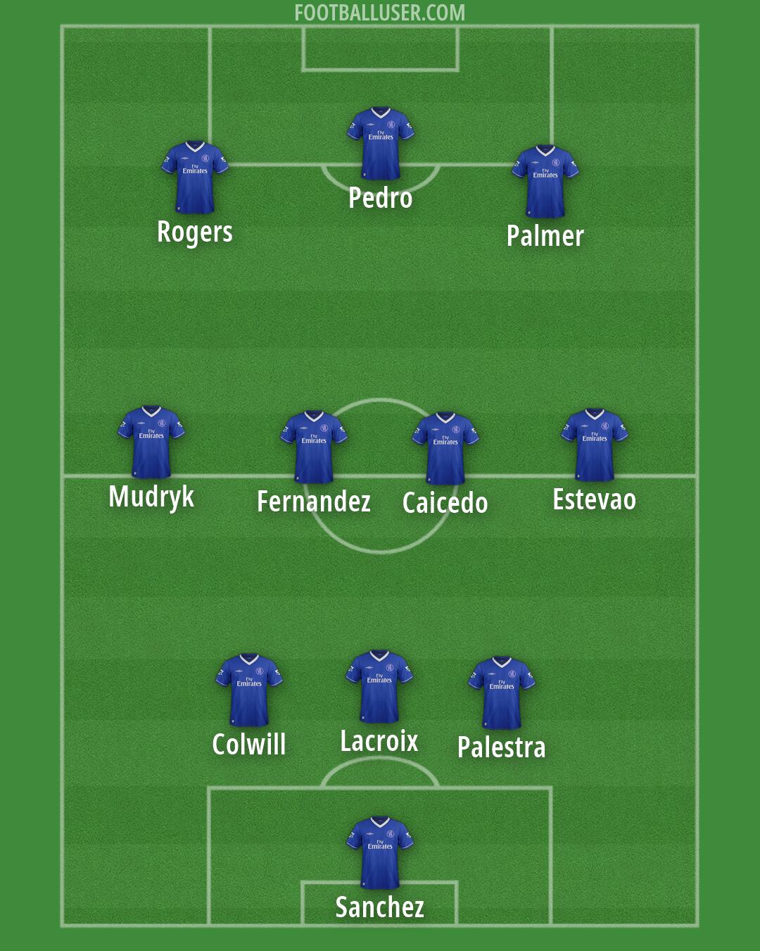 Chelsea Formation 2026