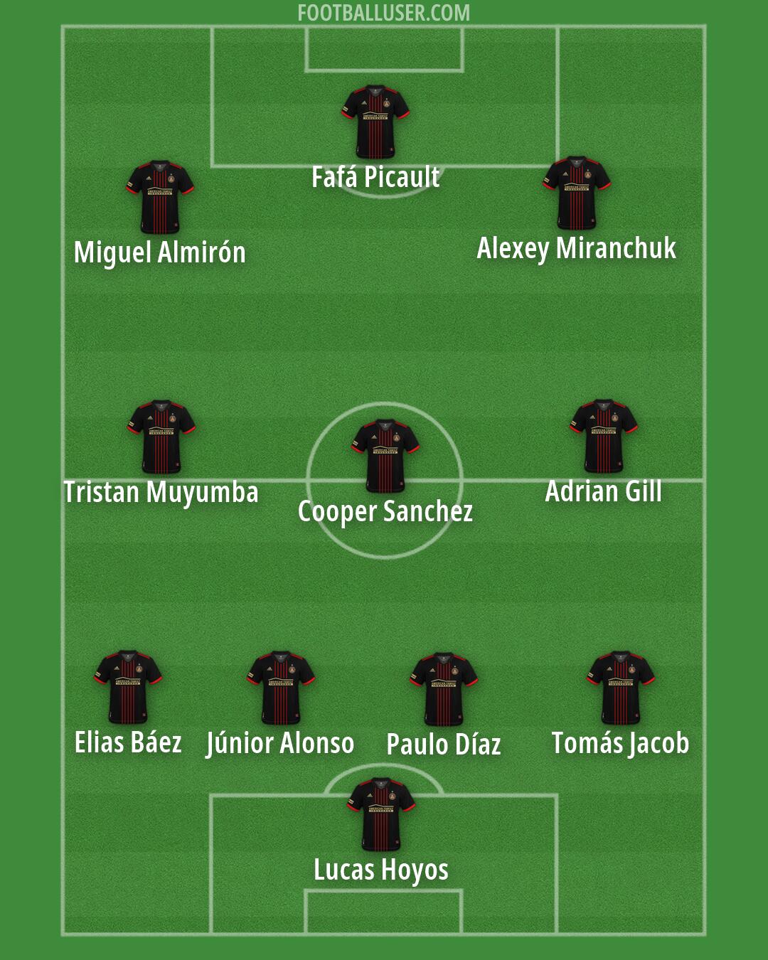 Atlanta United Formation 2026