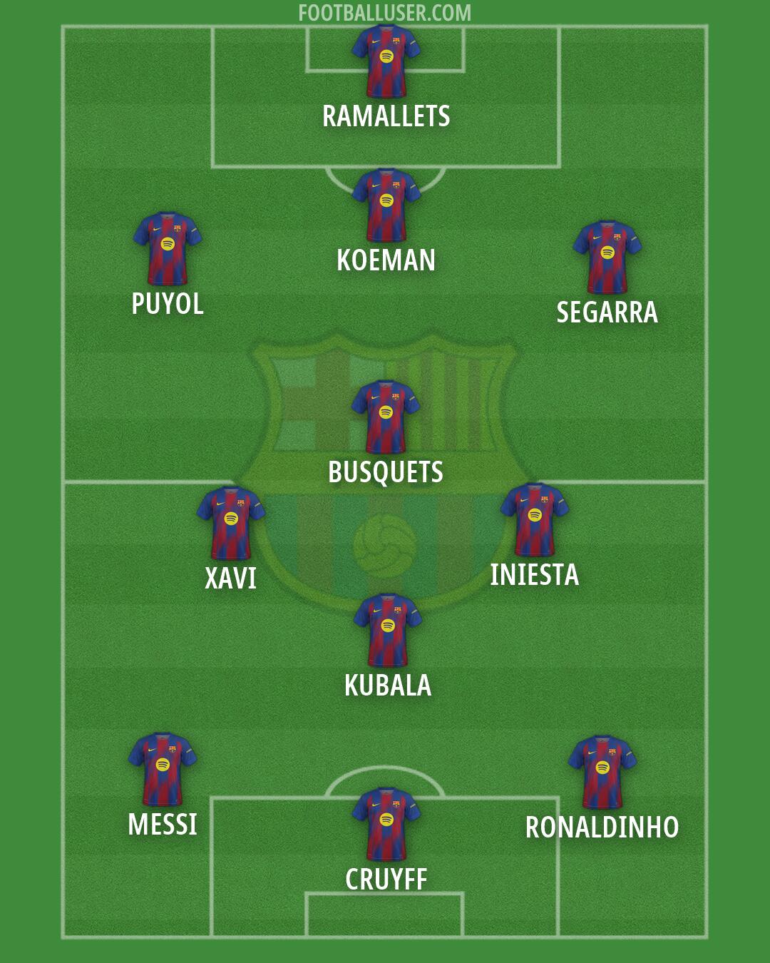 Barcelona Formation 2026