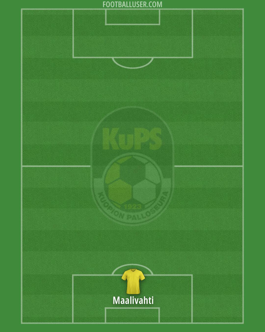 KuPS Formation 2026