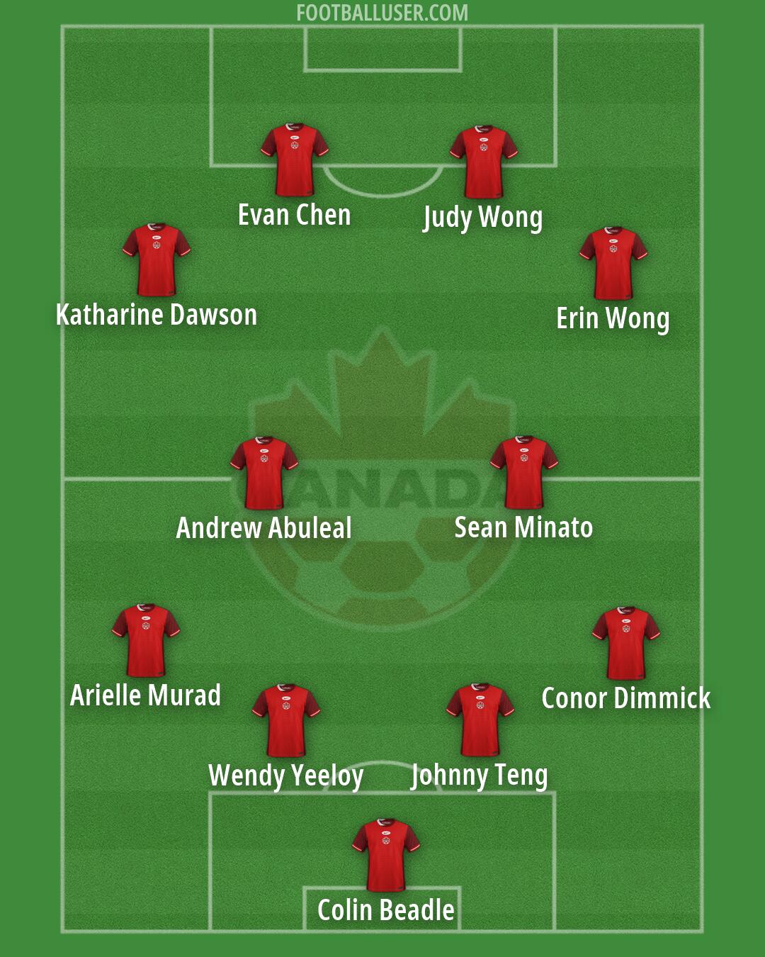 Canada Formation 2026