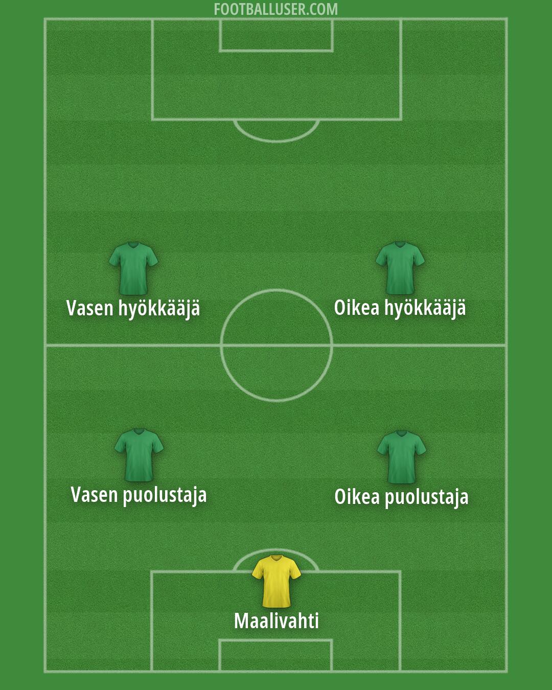 Man Utd Formation 2026