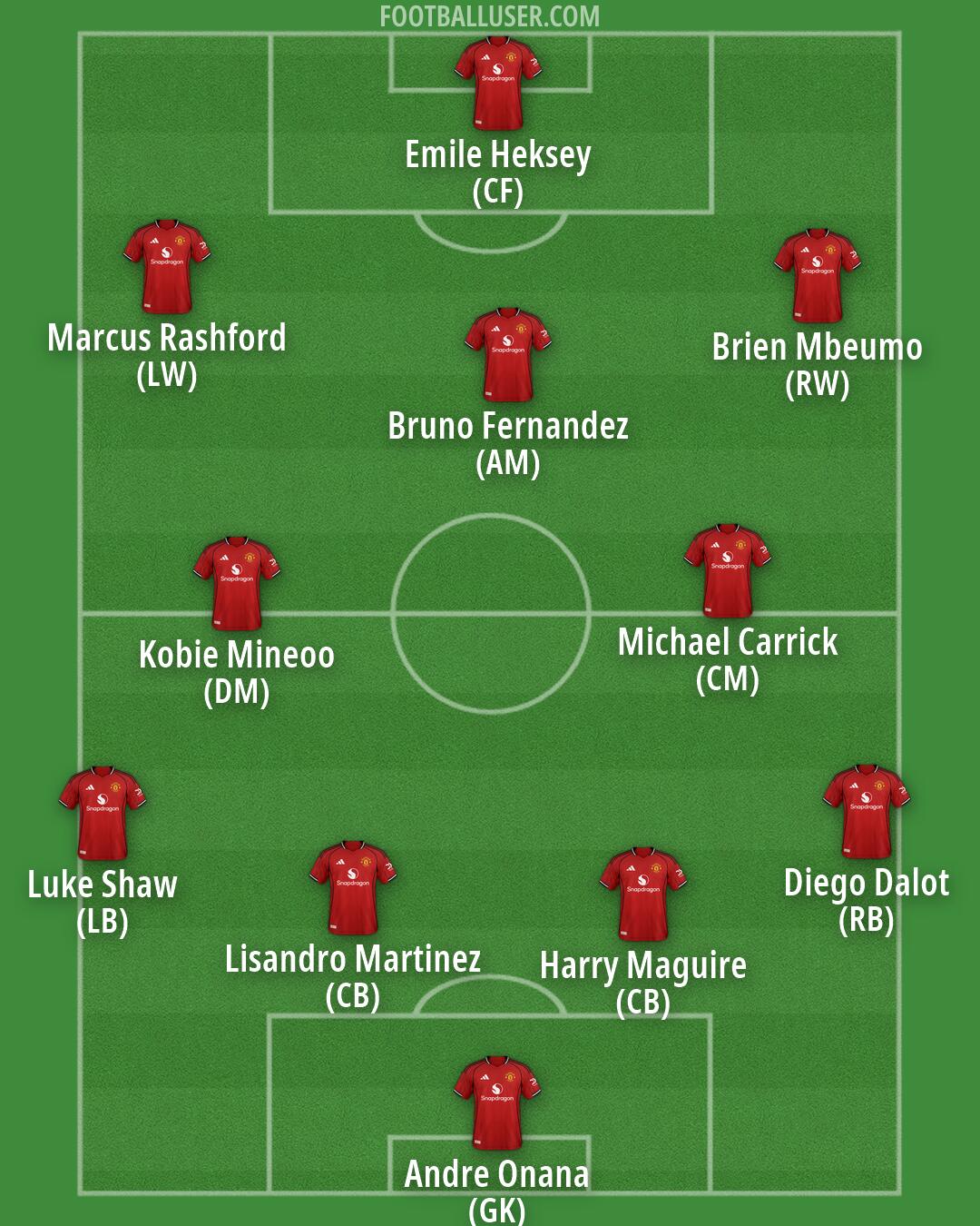 Man Utd Formation 2026