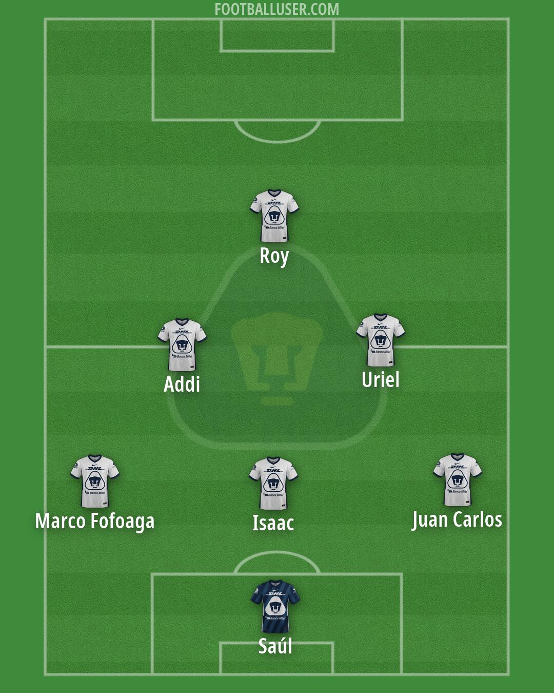 Pumas Formation 2026