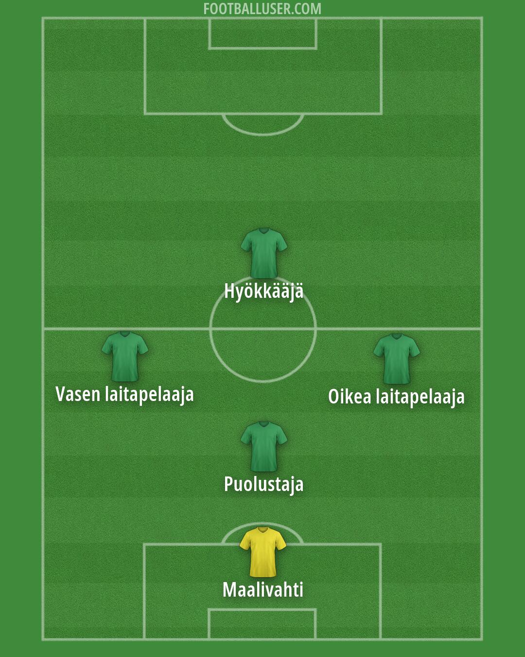 Man Utd Formation 2026
