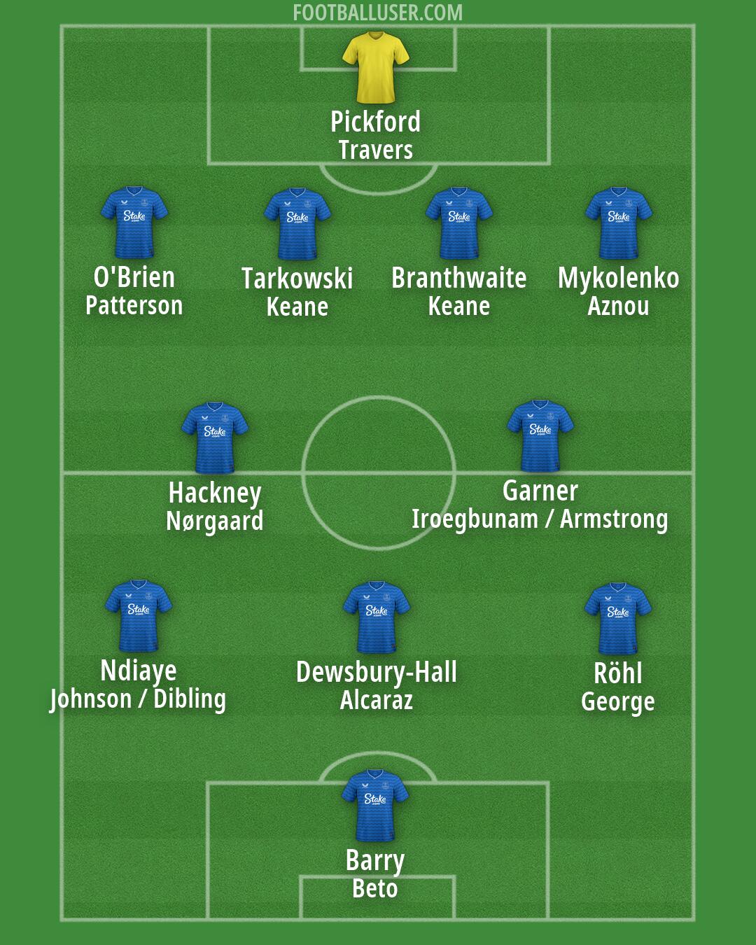 Everton Formation 2026