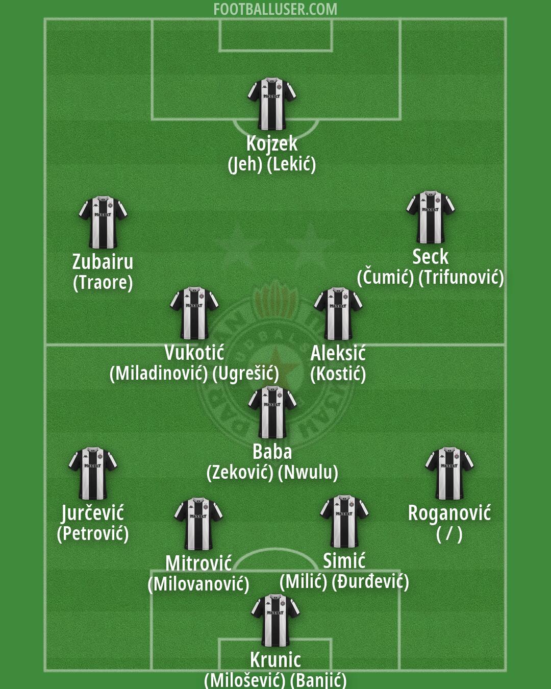 Partizan Formation 2026