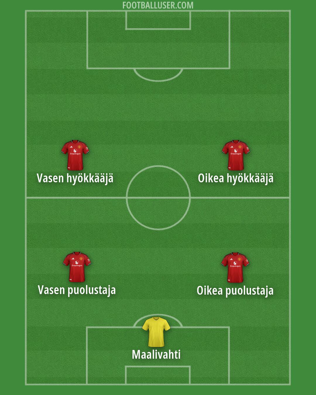 Man Utd Formation 2026