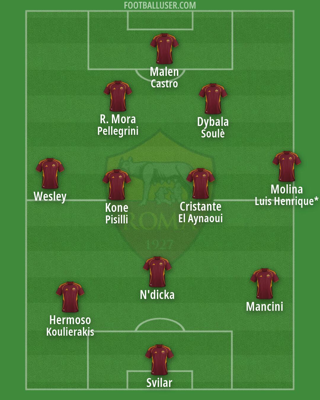 Roma Formation 2026