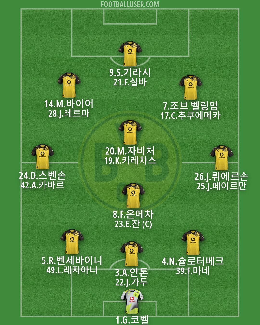 Borussia Dortmund Formation 2026