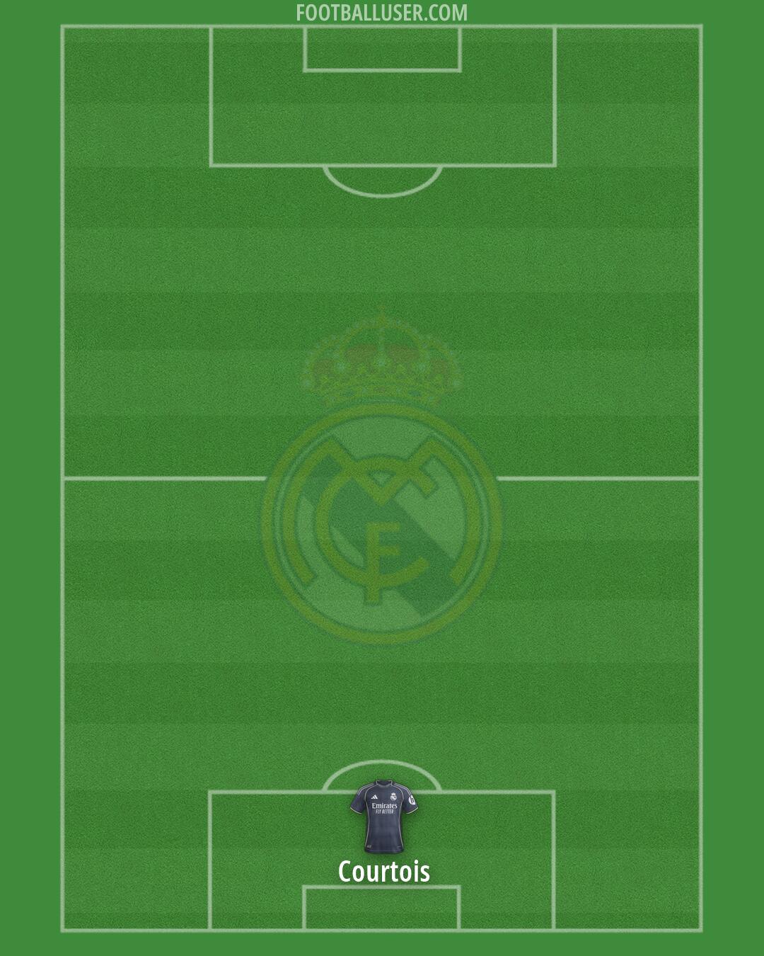Real Madrid Formation 2026