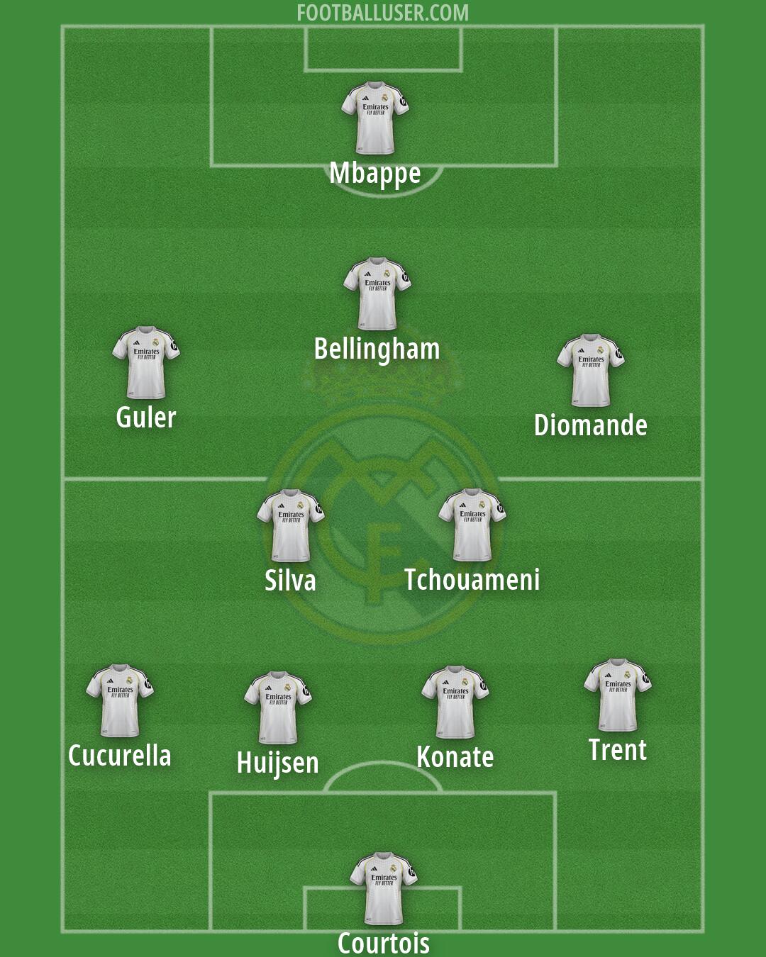 Real Madrid Formation 2026