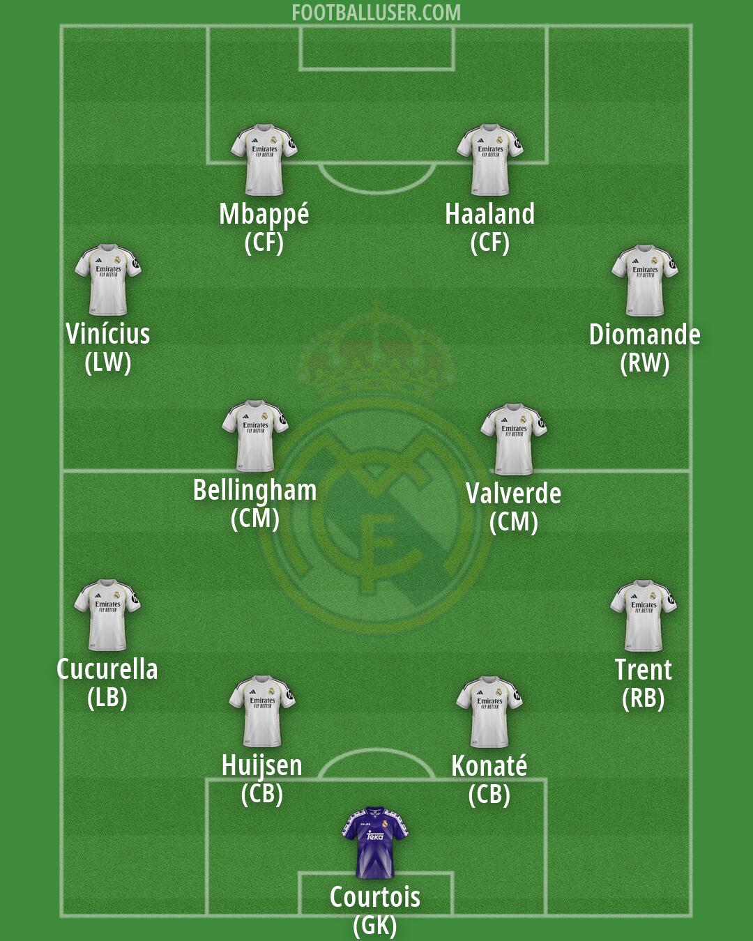Real Madrid Formation 2026