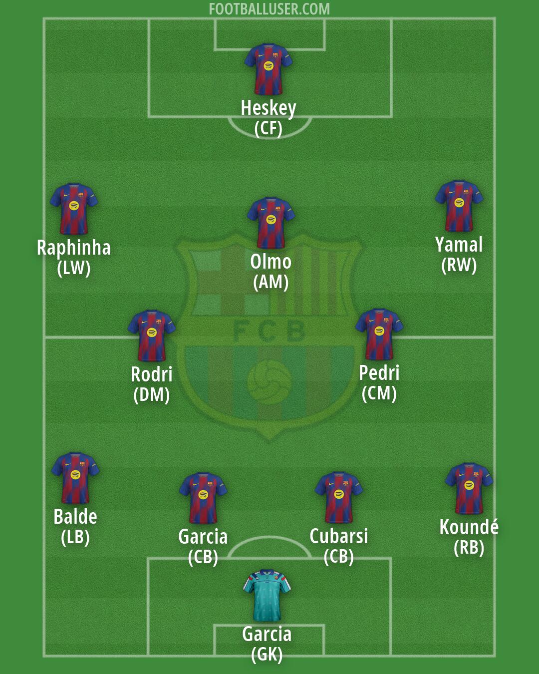 Barcelona Formation 2026
