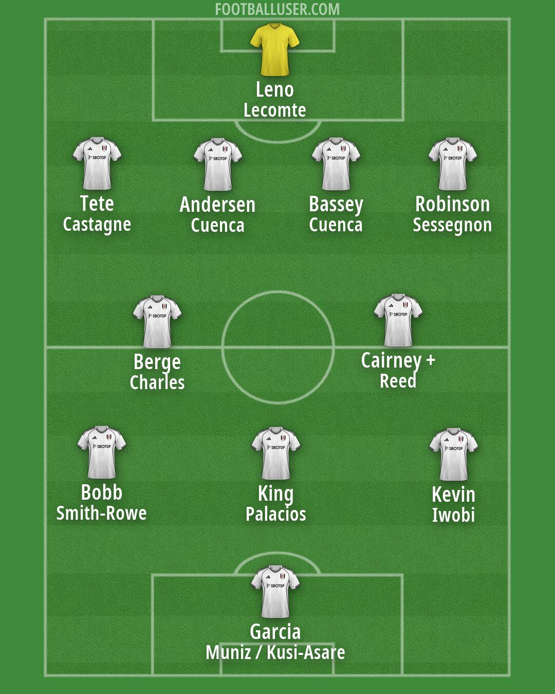 Fulham Formation 2026