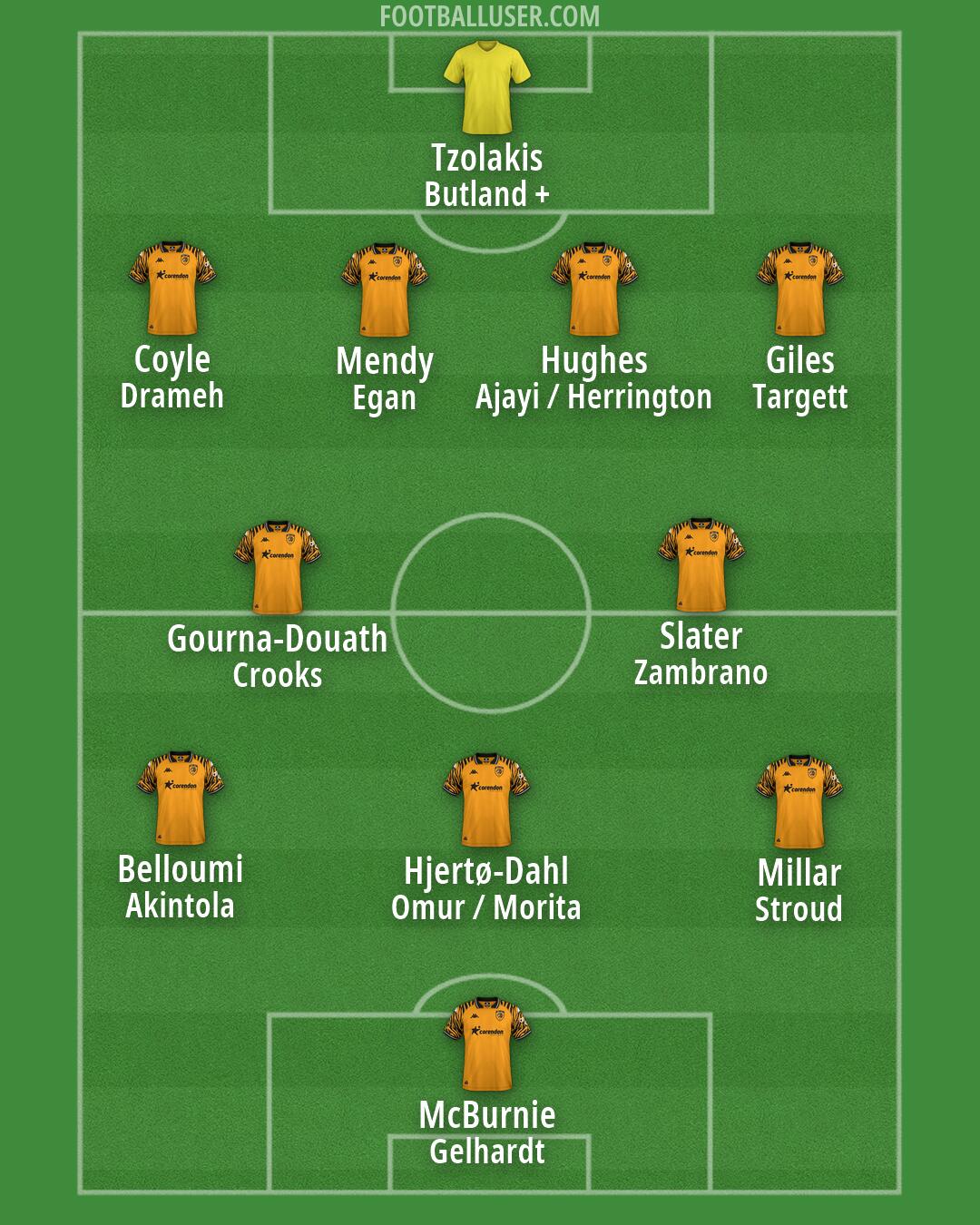 Hull Formation 2026