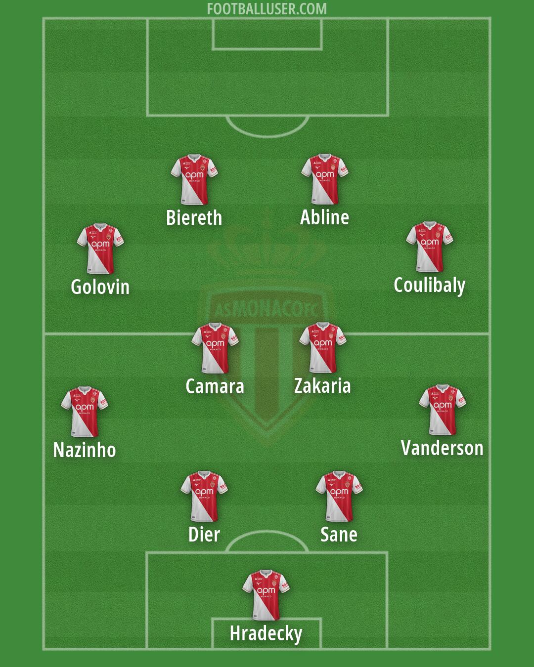 Monaco Formation 2026