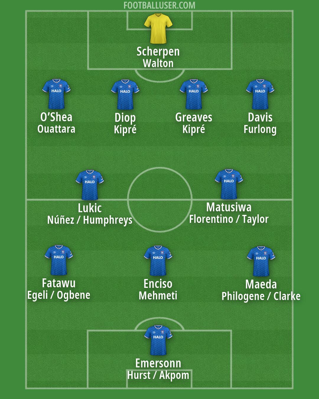 Ipswich Formation 2026