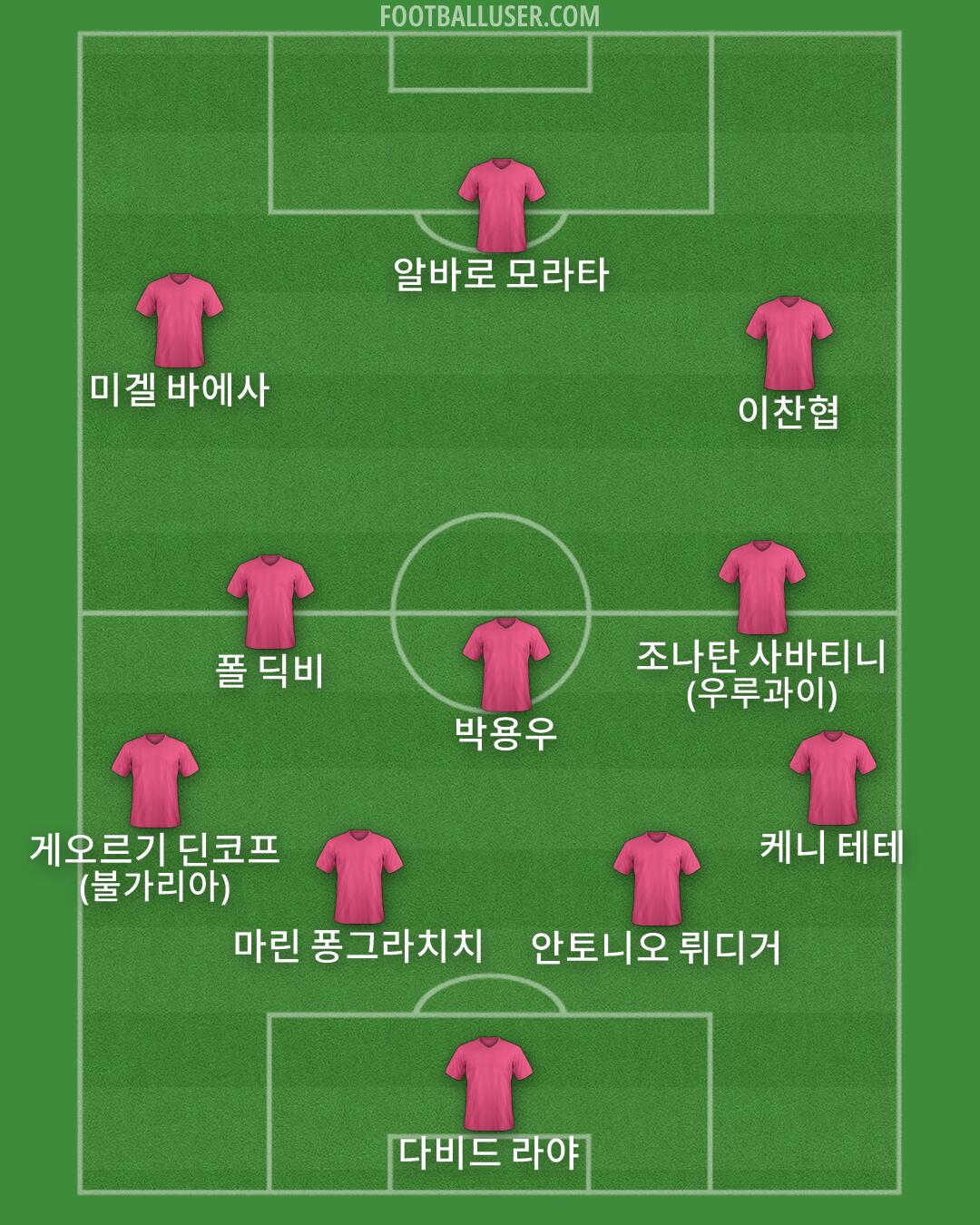 Custom Team Formation 2026