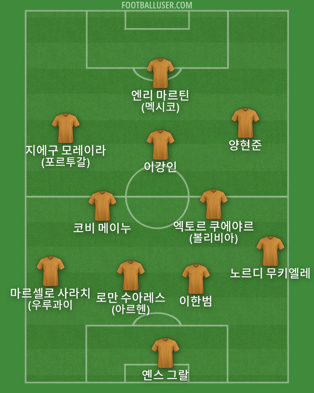 Custom Team Formation 2026