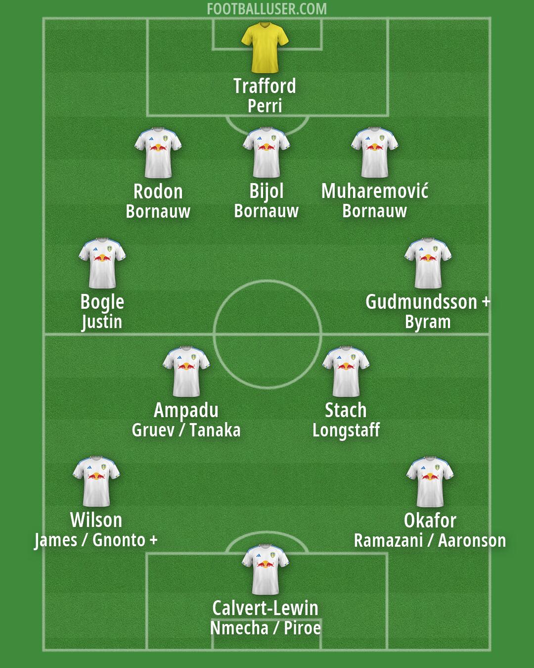 Leeds Formation 2026