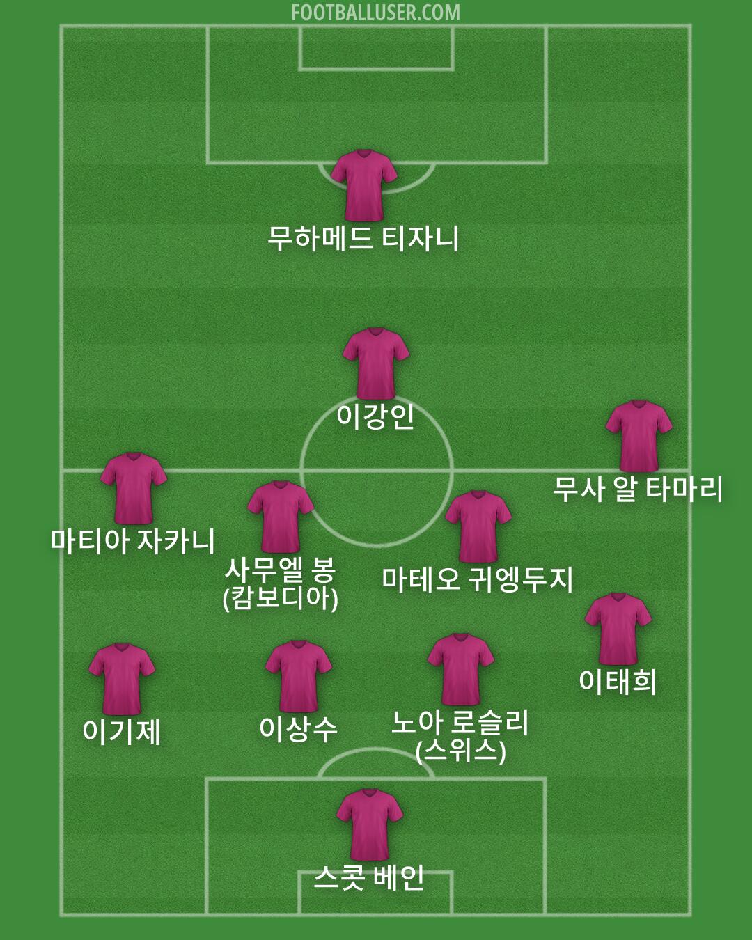 Custom Team Formation 2026