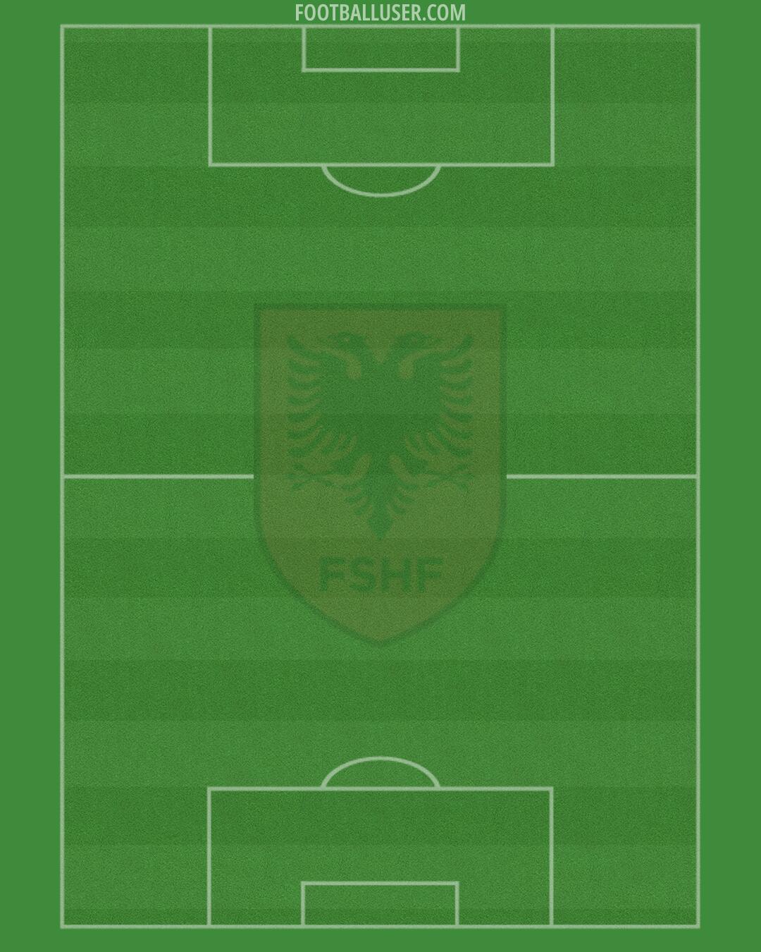 Albania Formation 2026