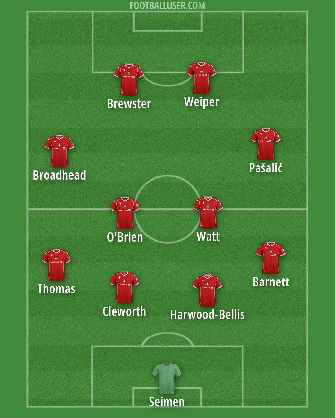 Wrexham Formation 2026