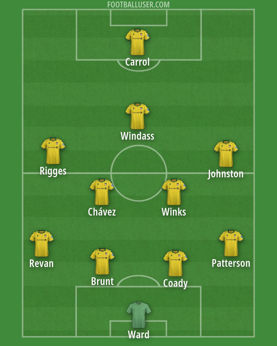 Wrexham Formation 2026