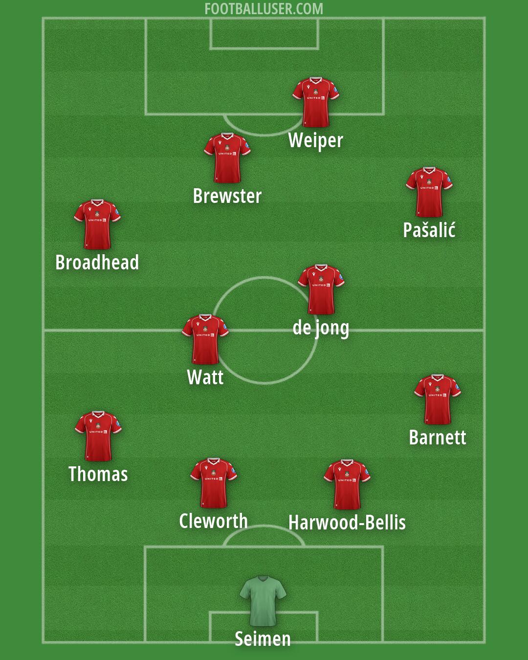 Wrexham Formation 2026
