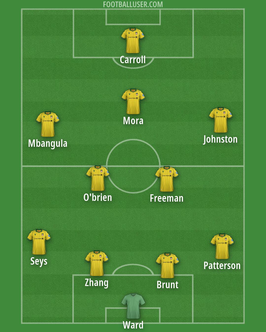 Wrexham Formation 2026
