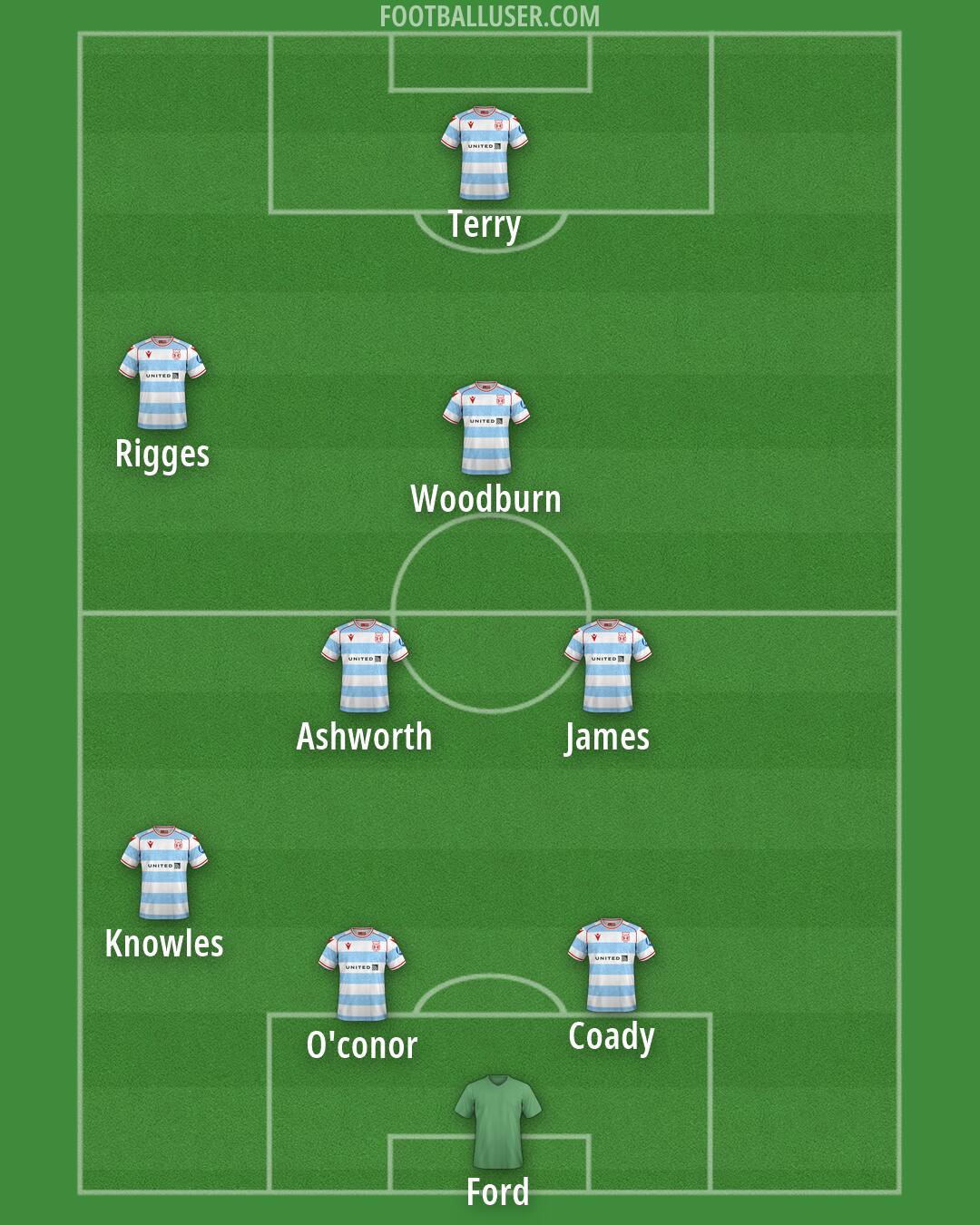 Wrexham Formation 2026