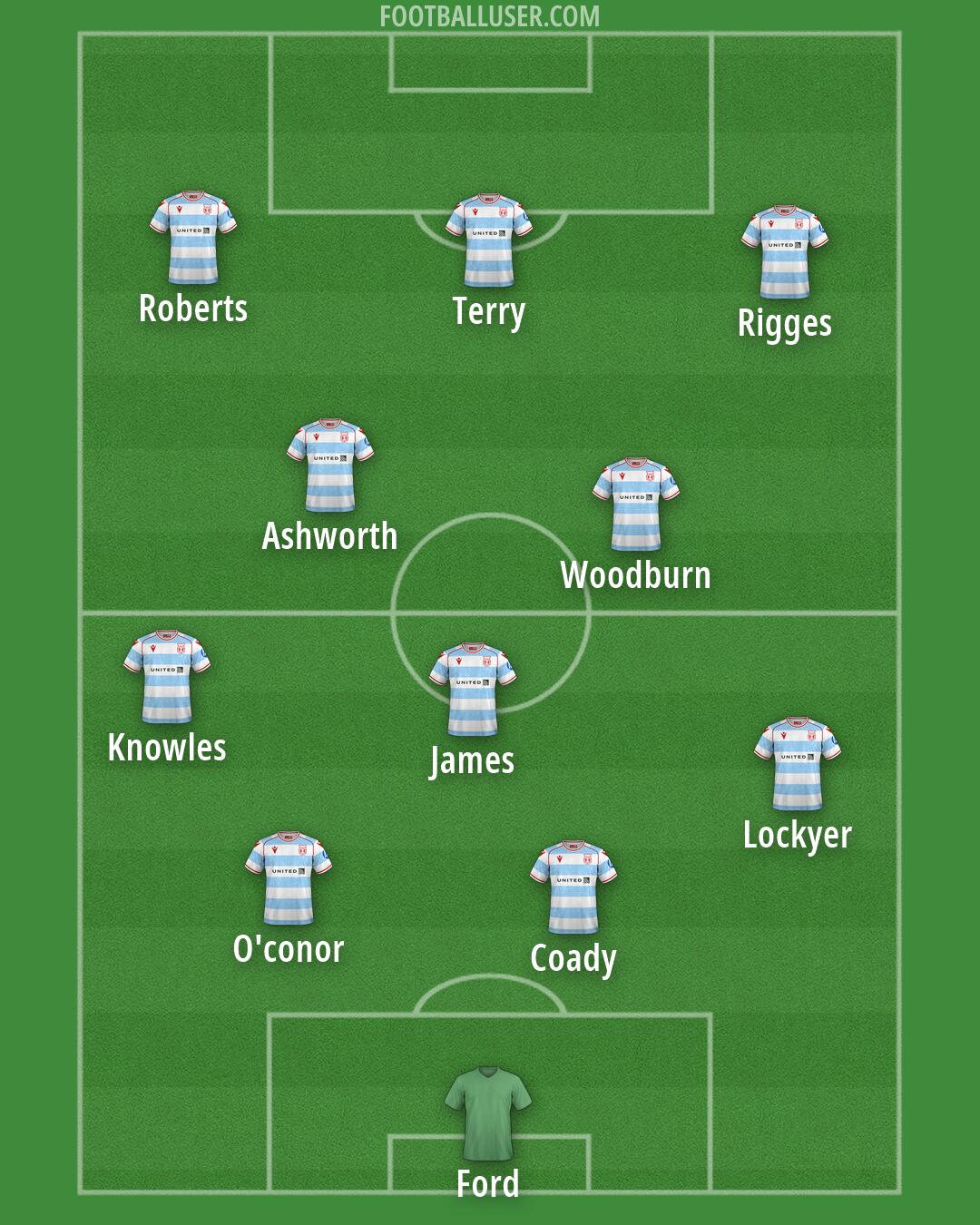 Wrexham Formation 2026