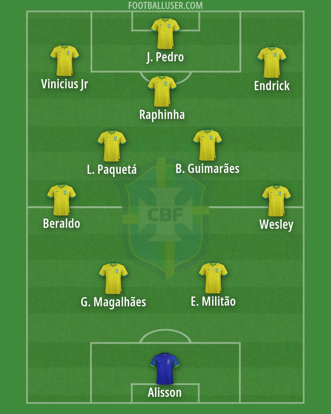 Brazil Formation 2026
