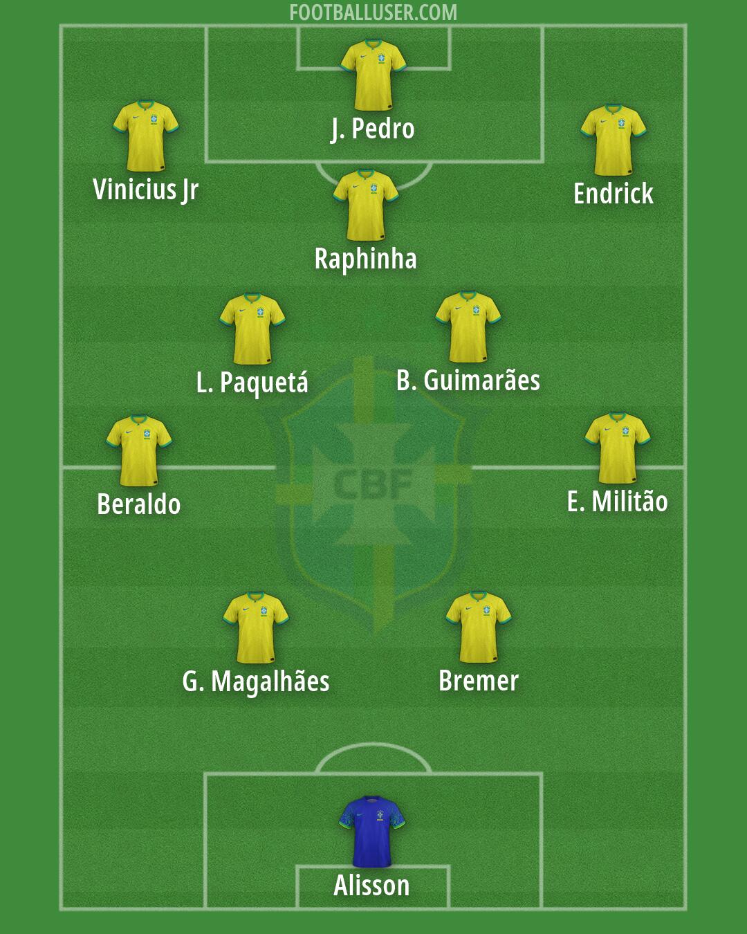 Brazil Formation 2026