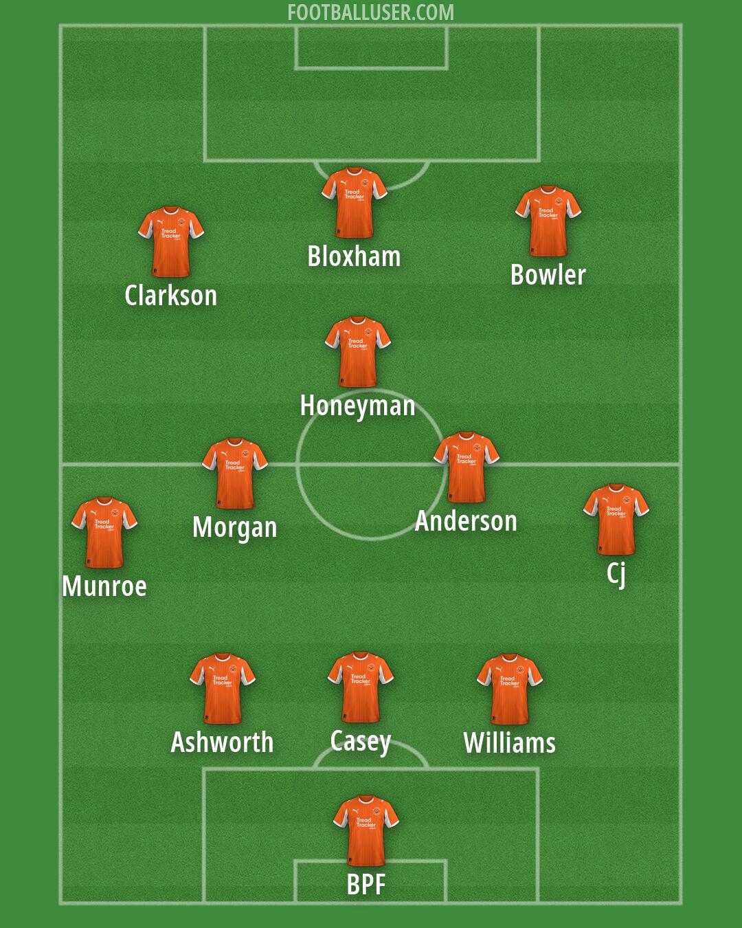 Blackpool Formation 2026