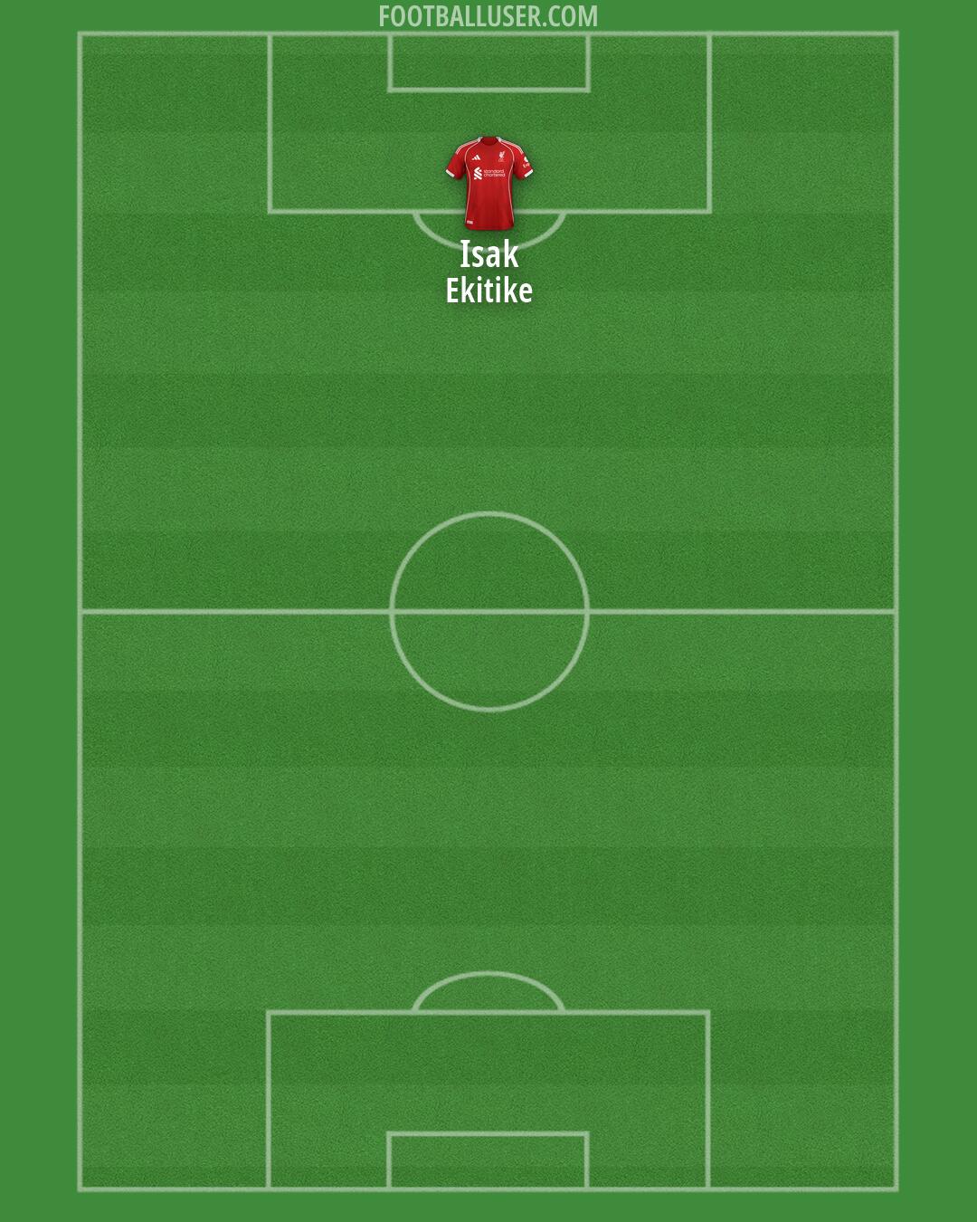 Liverpool Formation 2026