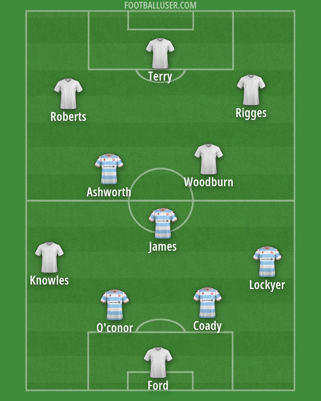 Wrexham Formation 2026
