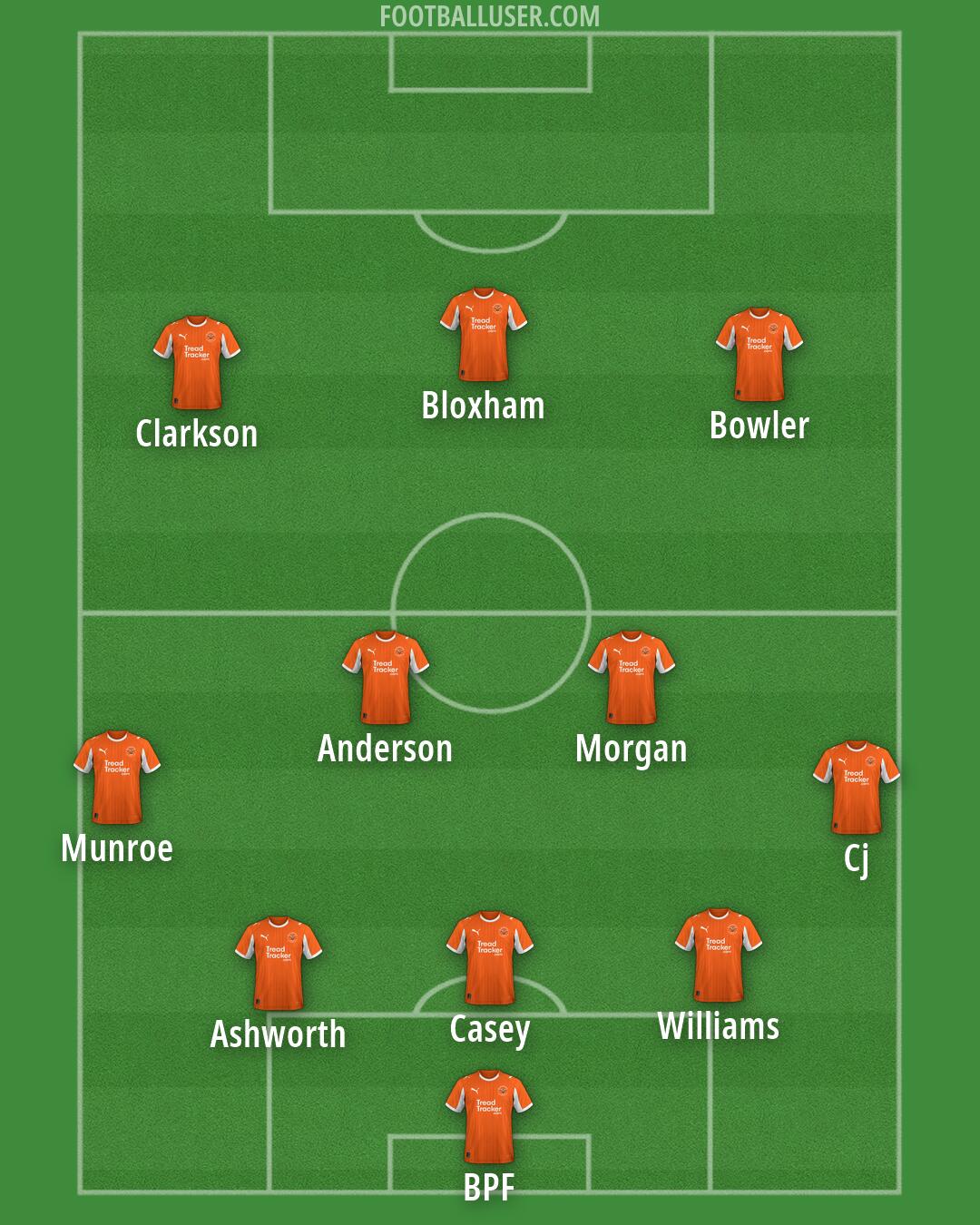 Blackpool Formation 2026