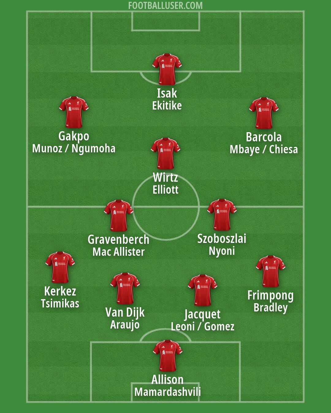 Liverpool Formation 2026