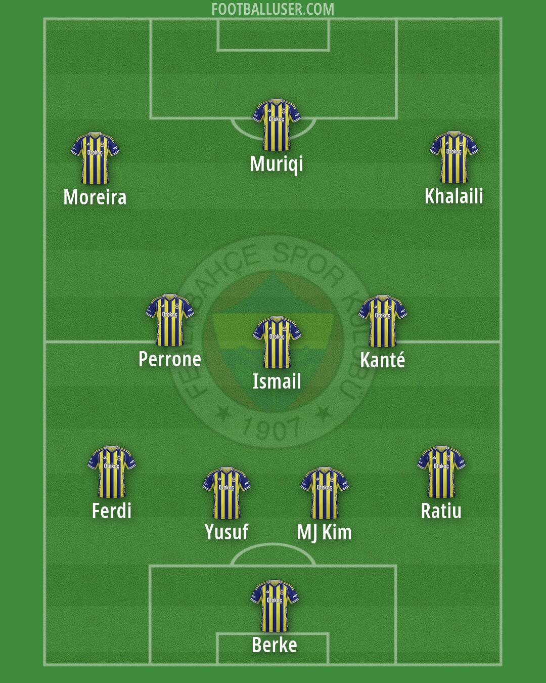 Fenerbahçe Formation 2026