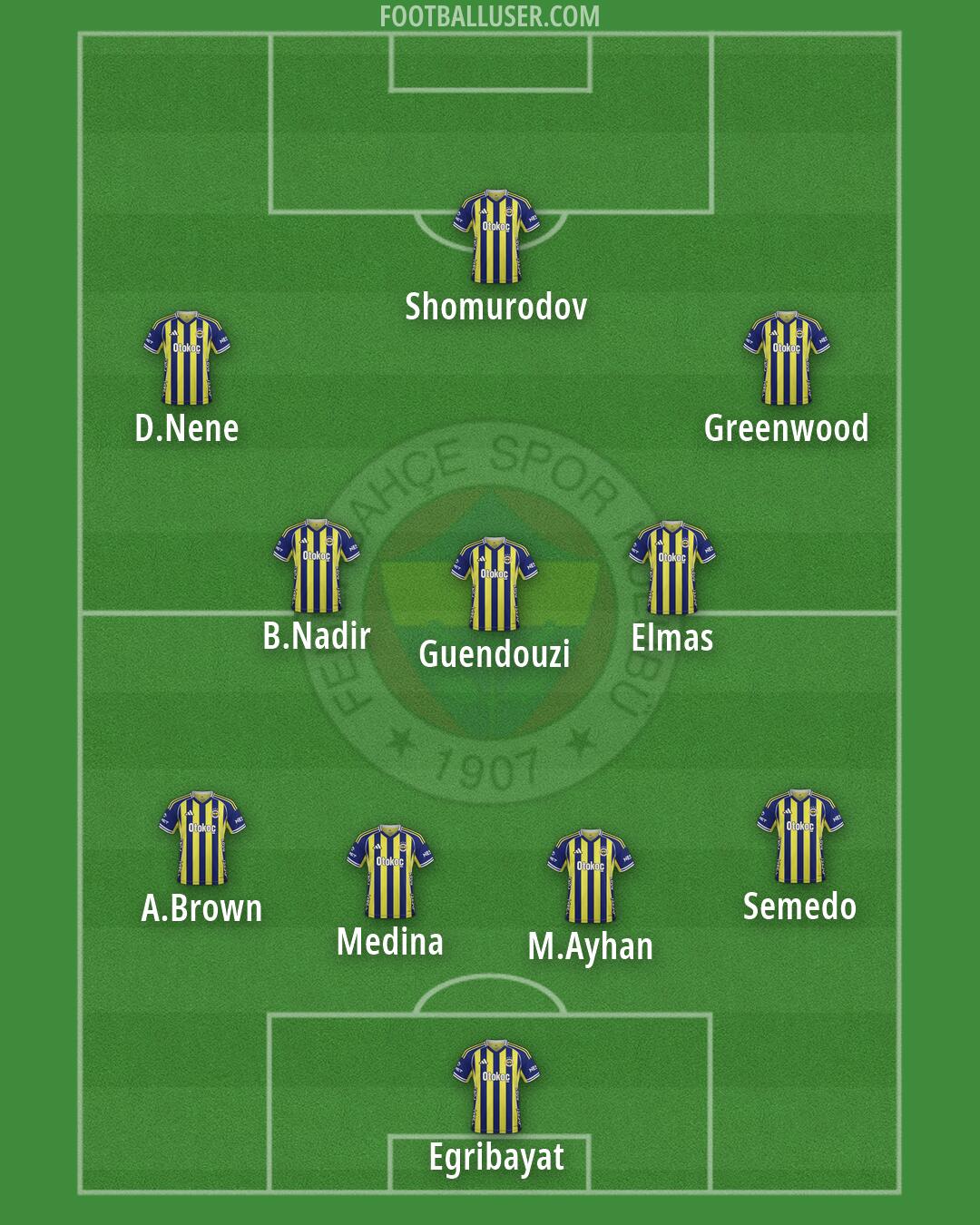 Fenerbahçe Formation 2026