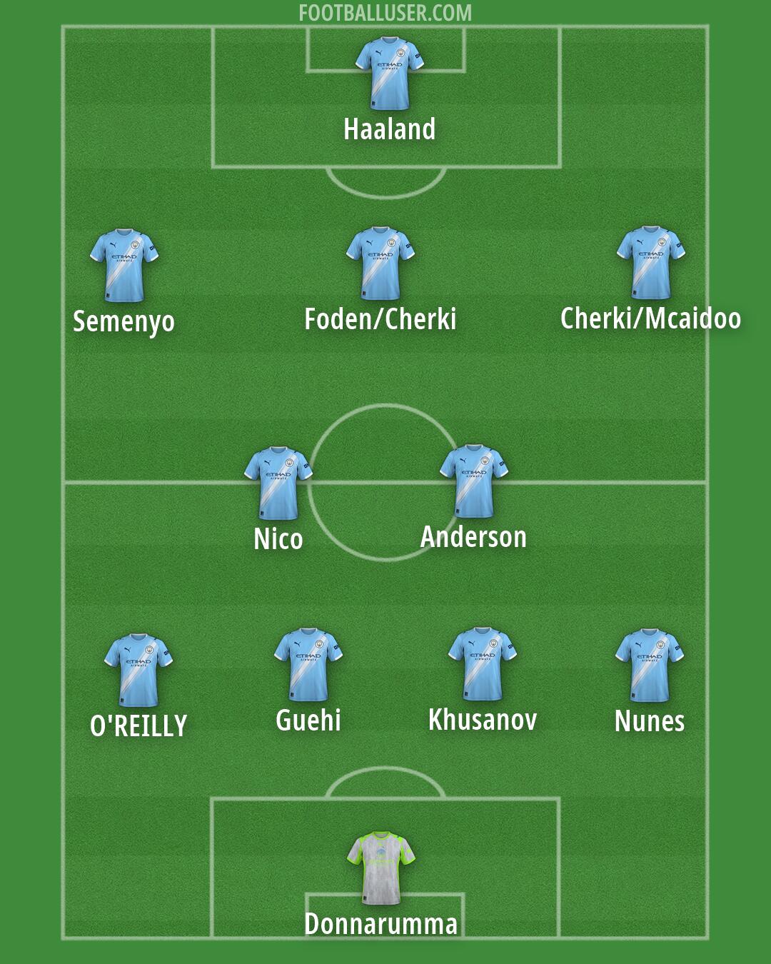 Man City Formation 2026