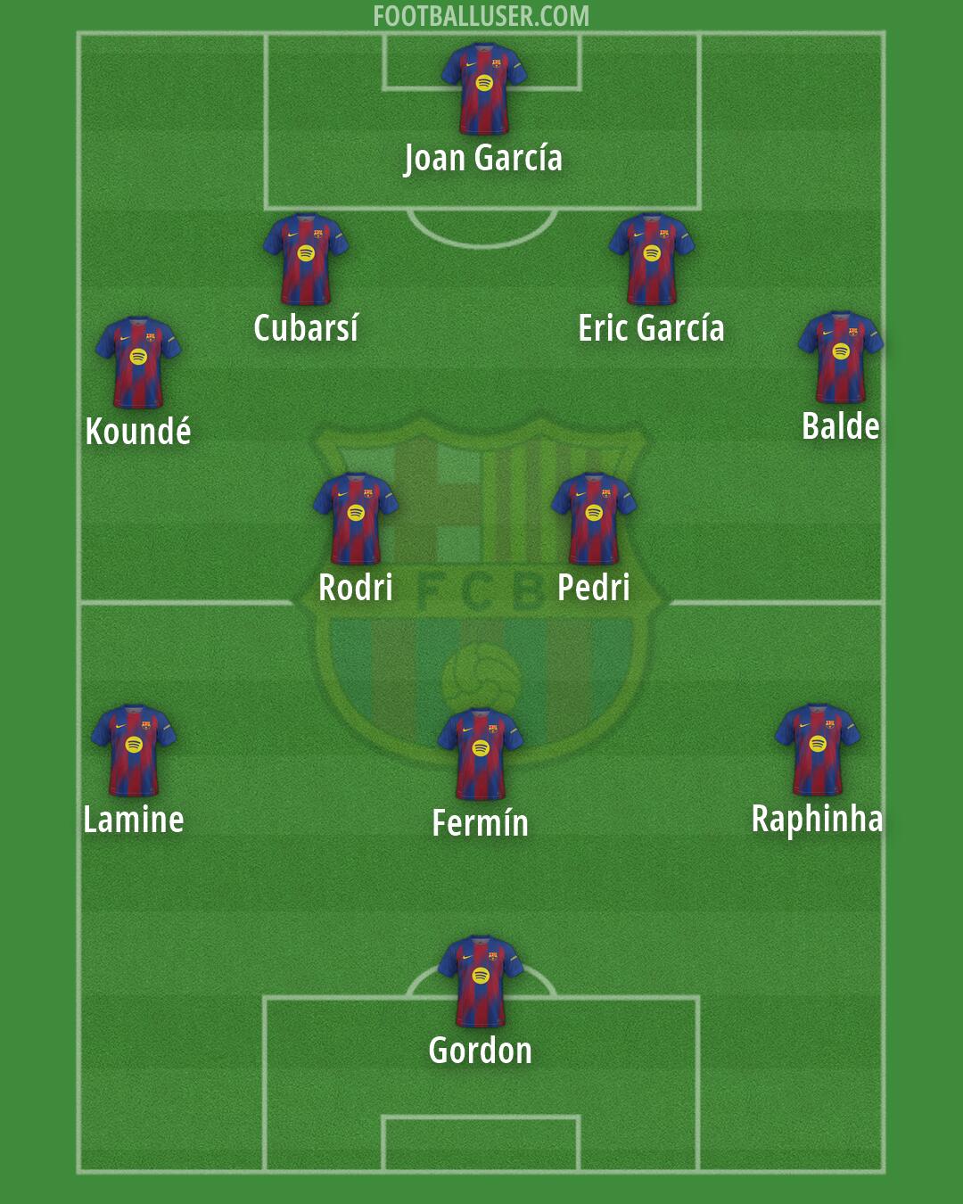 Barcelona Formation 2026