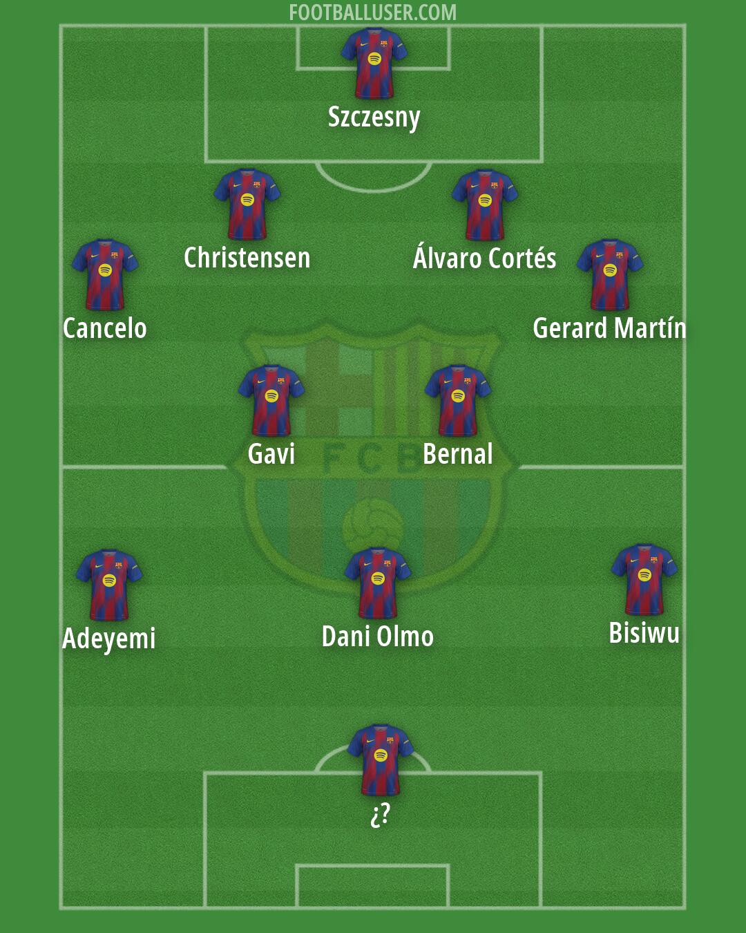Barcelona Formation 2026