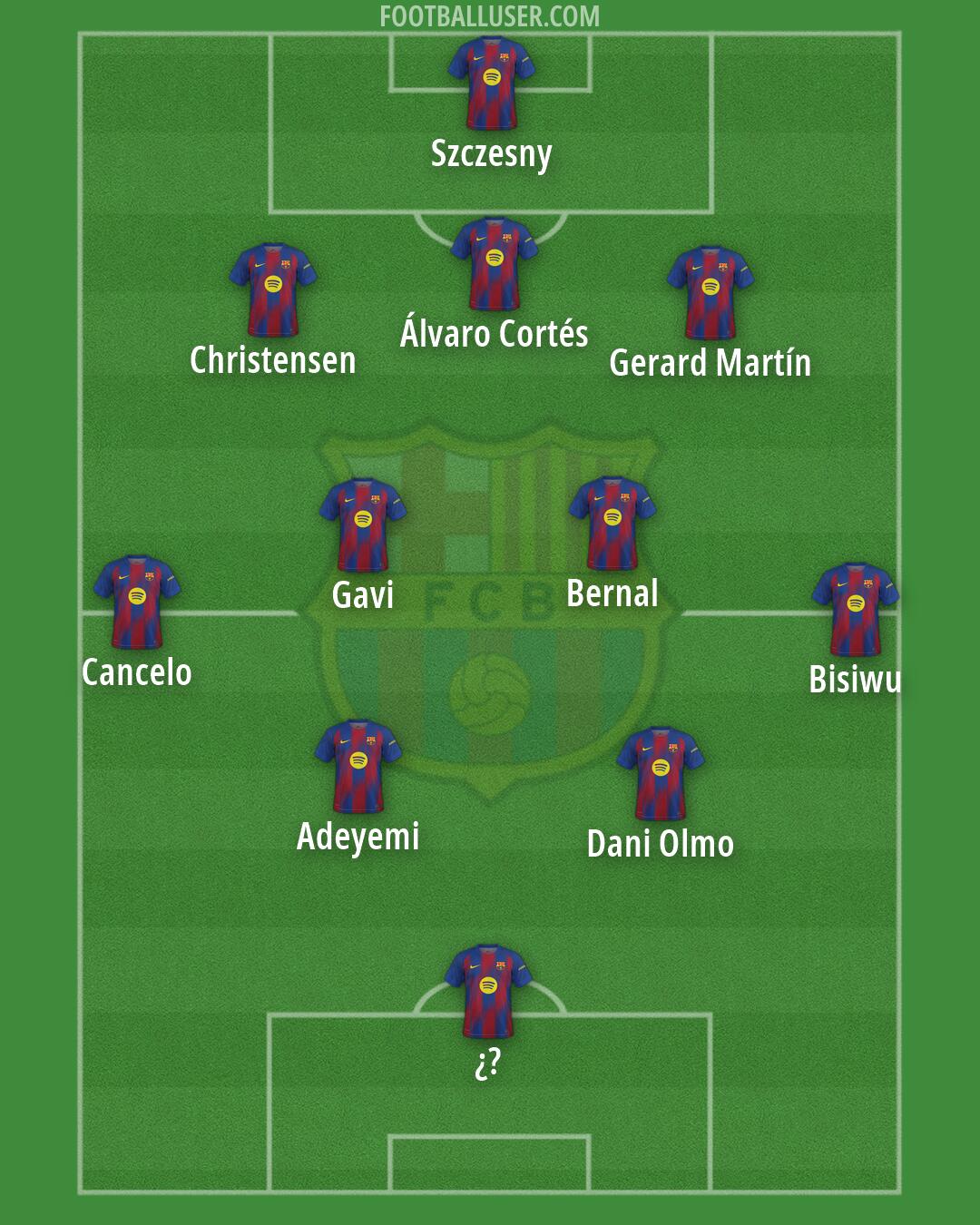 Barcelona Formation 2026